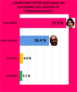 ENCUESTACDP-SAS-copia