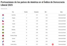 RD mejora en libertad de prensa